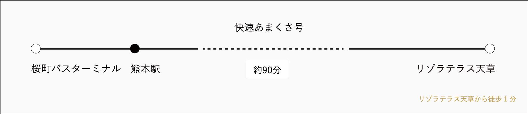 桜町バスターミナル、熊本駅などから快速バスで行くルート